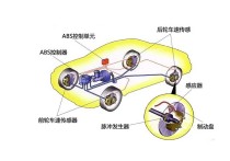 ABS 的工作原理是什麼？