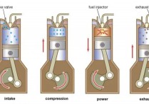 汽車發動機的工作原理：瞭解基本機制